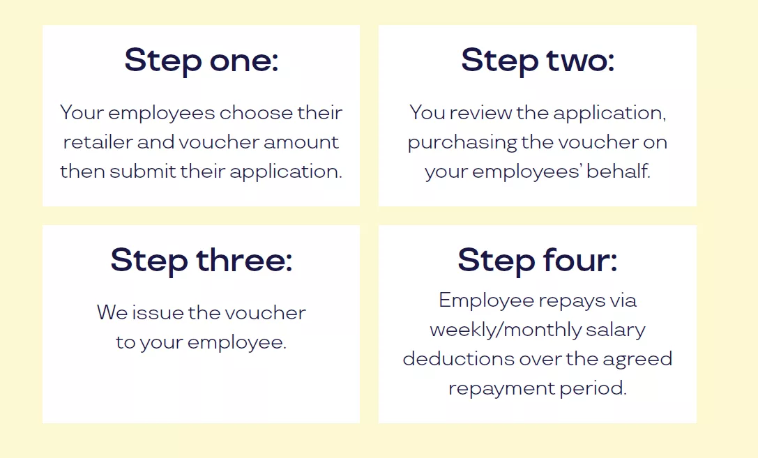 SmartPay Infographic