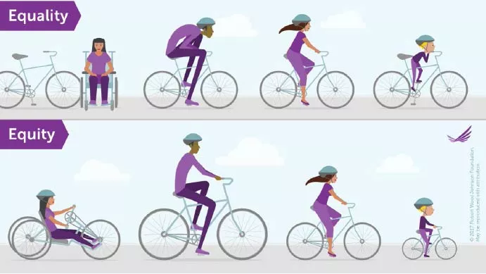 Equality vs Equity