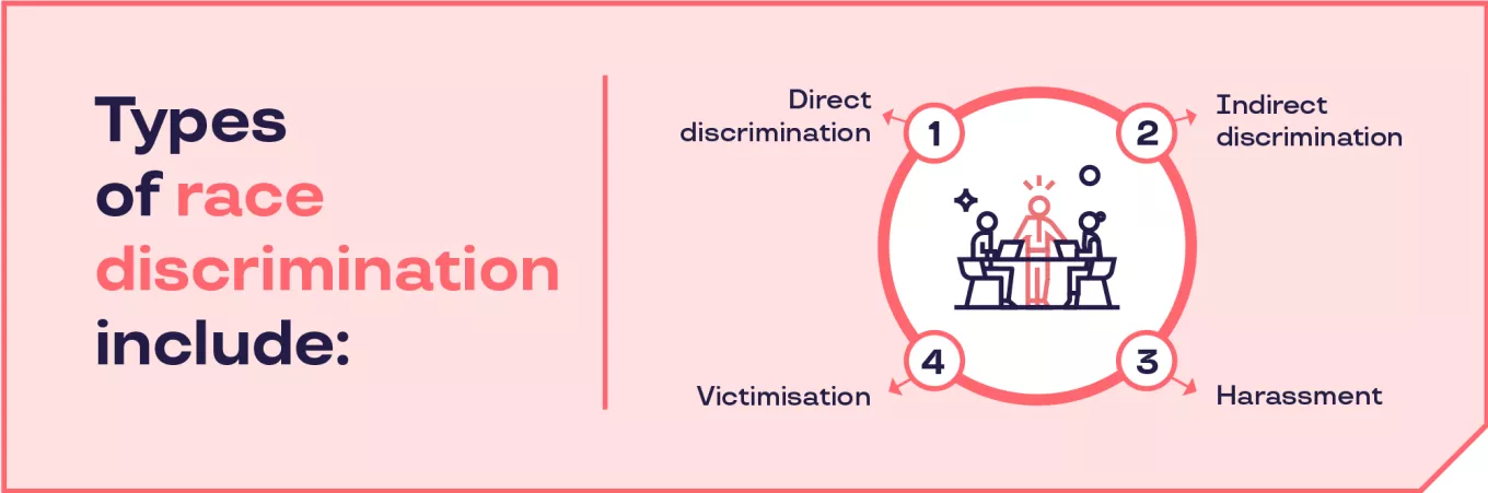 Types of race discrimination