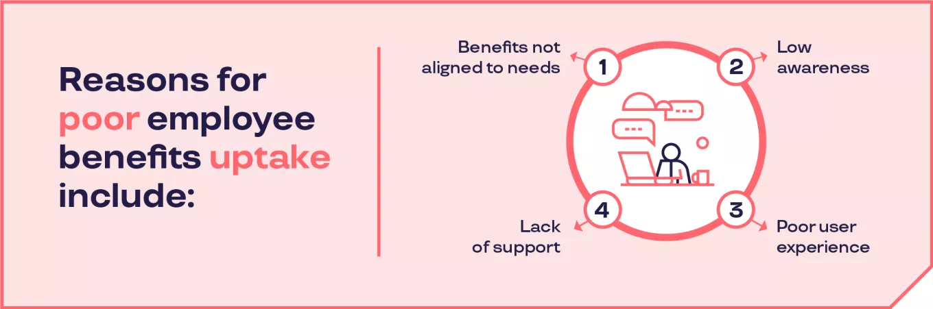 What to ask from an Employee Benefits Platform and Partner-Infographic