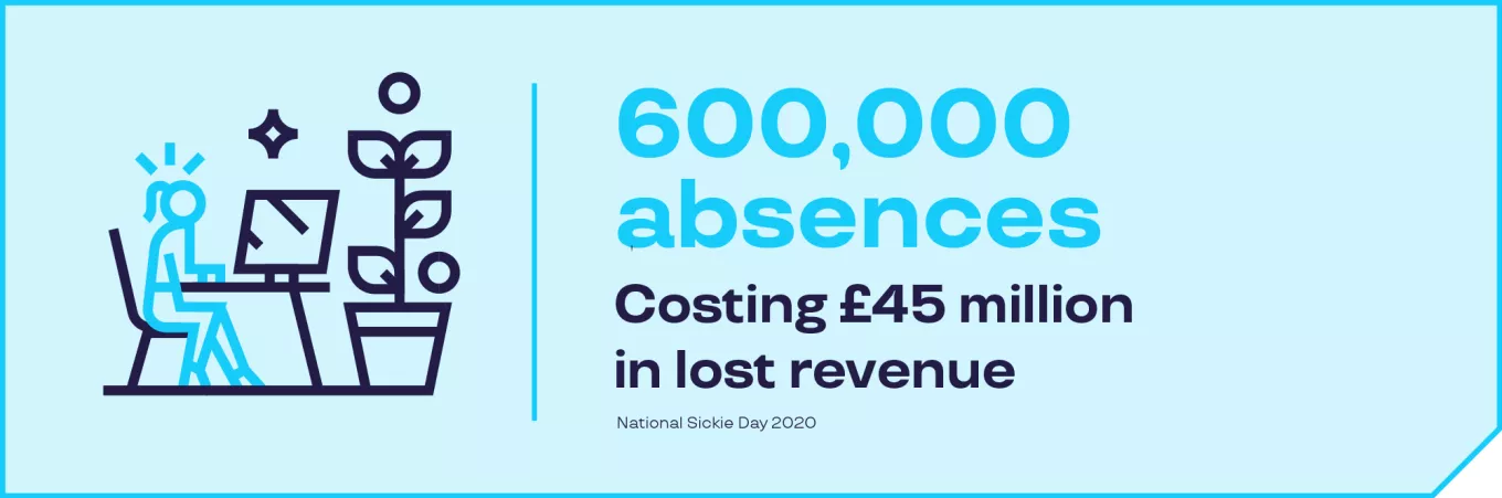 600,000 absences National Sickie Day 2020