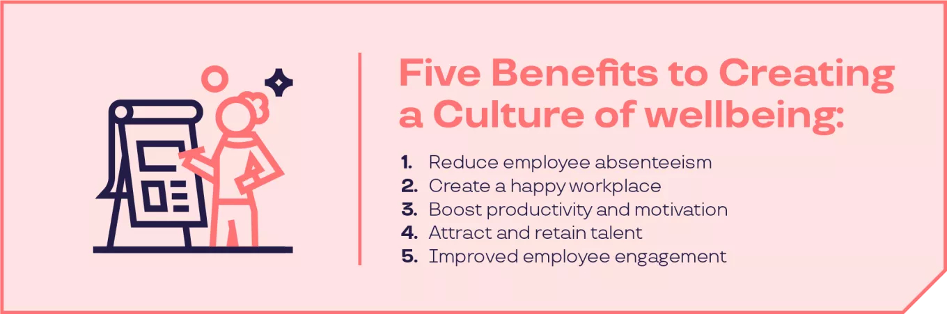infographic - 5 benefits of creating a culture of wellbeing at work