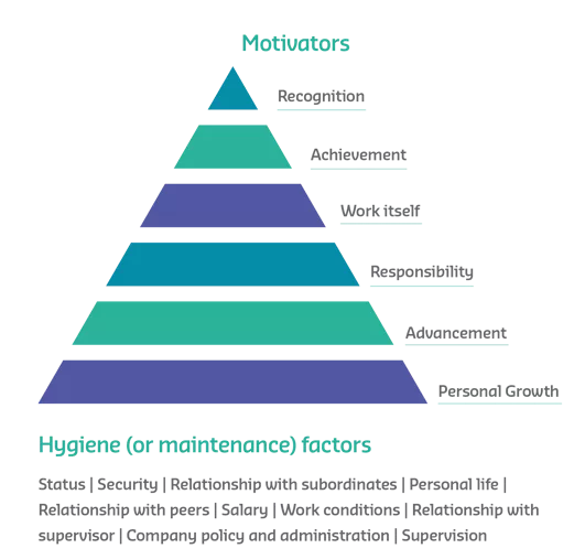 Maslow's Hierarchy of Needs