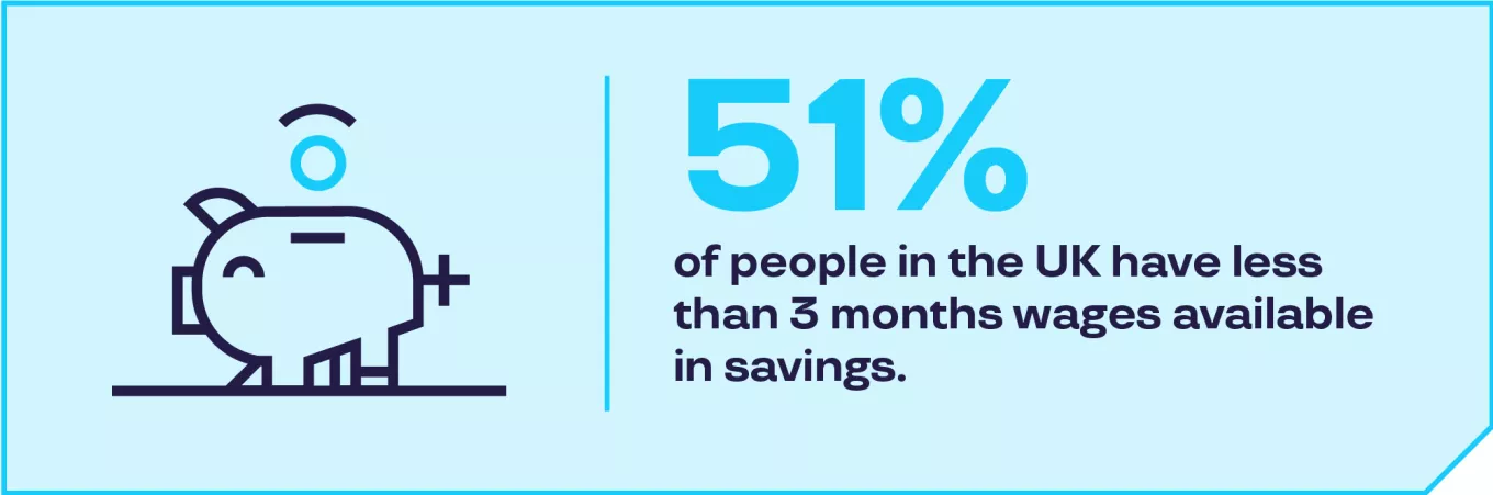 infographic for Debt Awareness Week Blog
