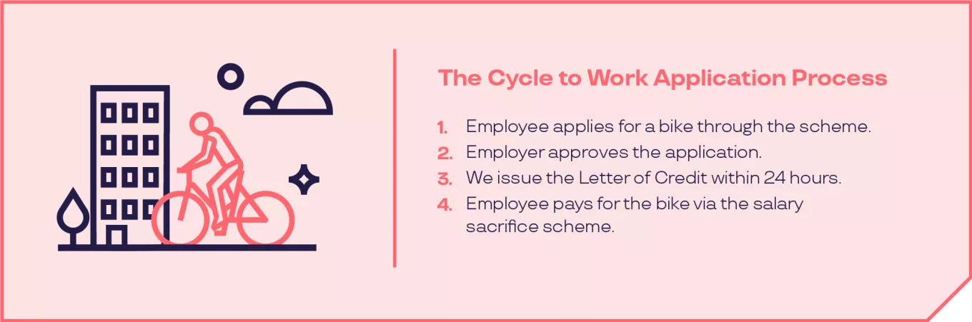 cycle to work process infographic 