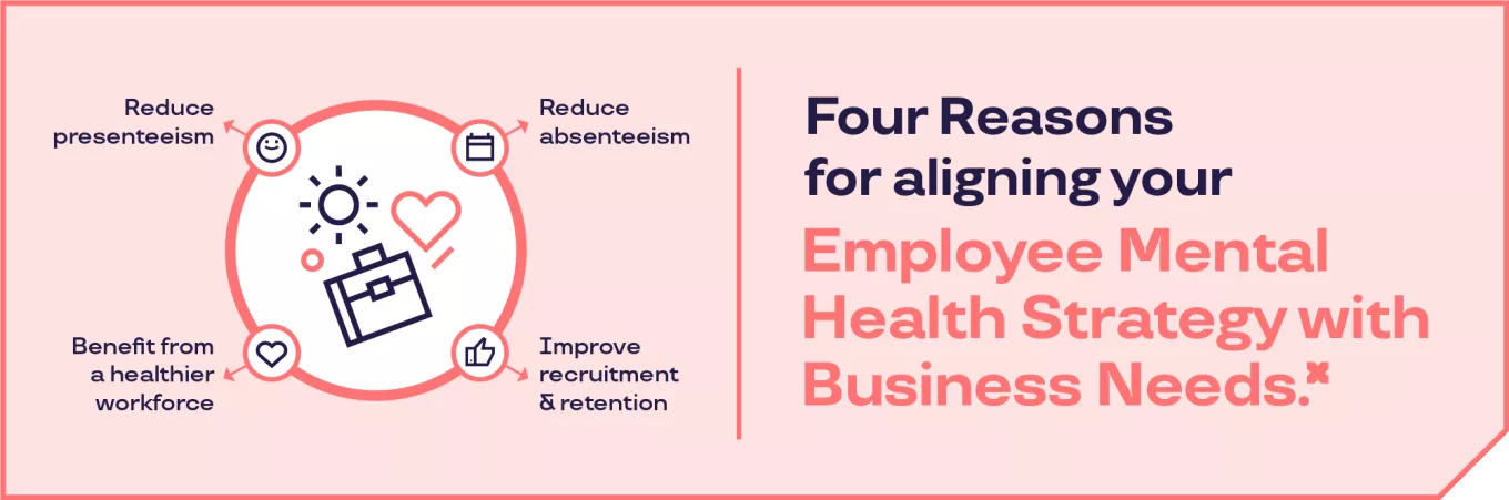 4 reasons to align mental health and business strategy infographic