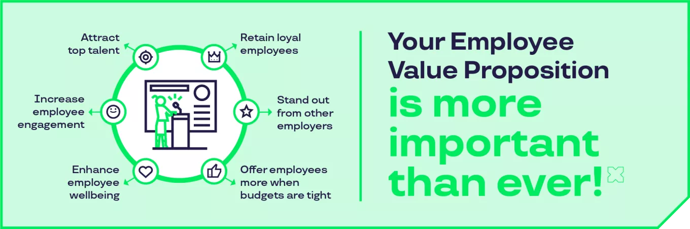 EVP importance infographic