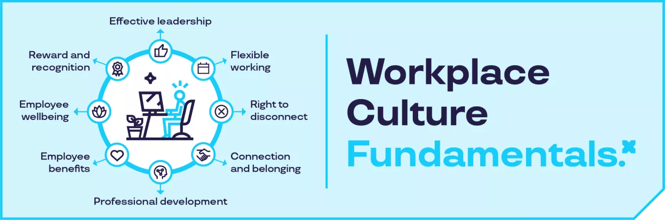 the fundamentals of workplace culture infographic 