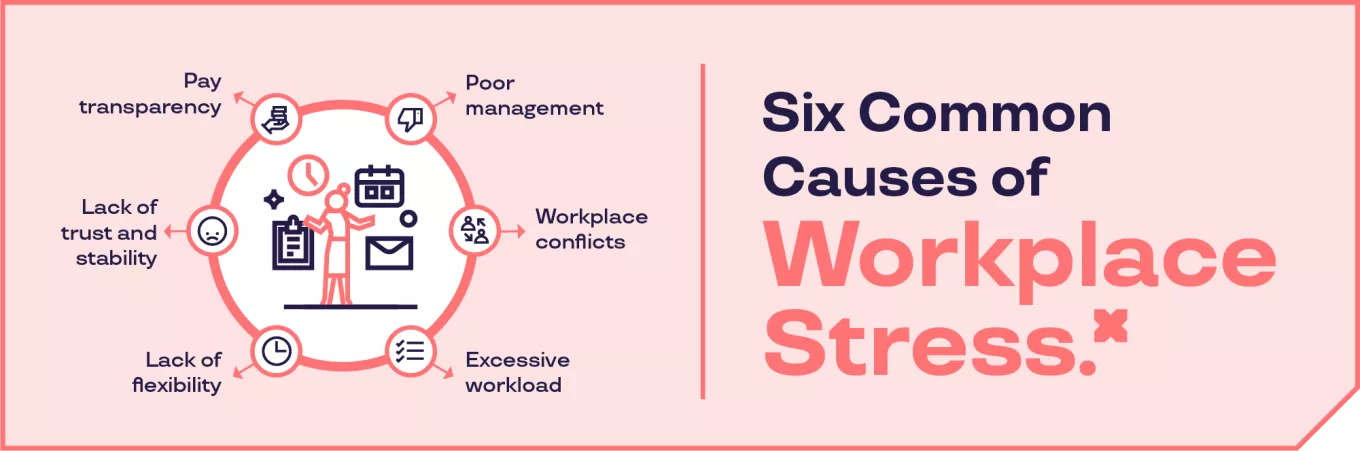 6 common causes of workplace stress infographic