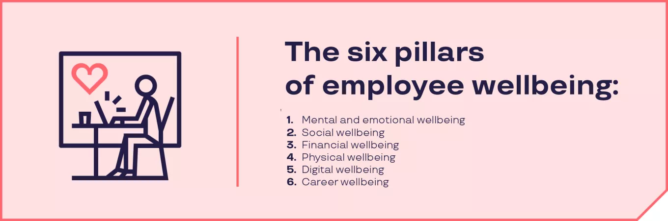 six pillars of employee wellbeing