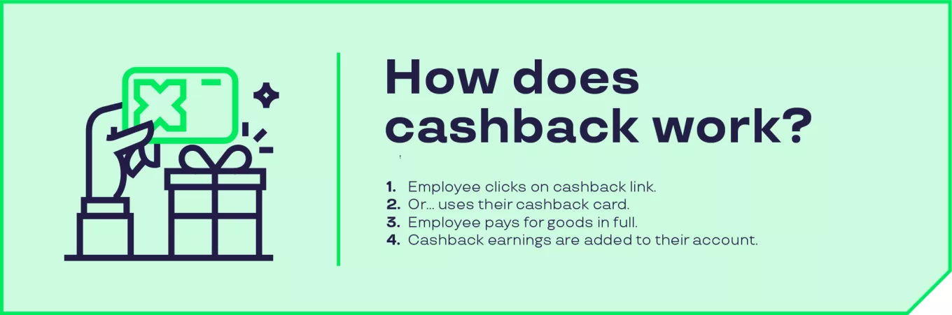 Infographic - how does cashback work