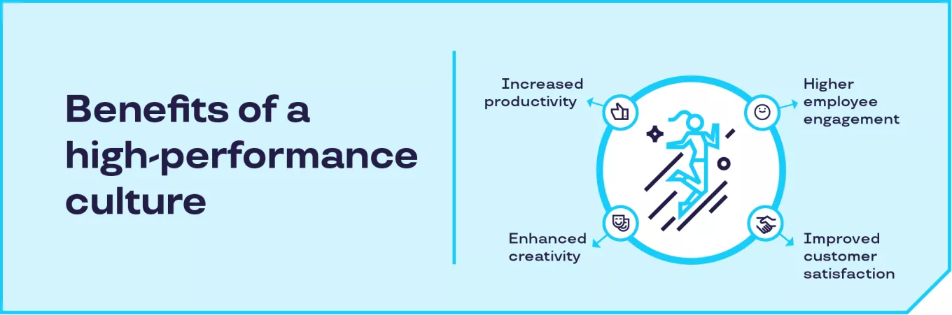 infographic - benefits of a high-performance culture 