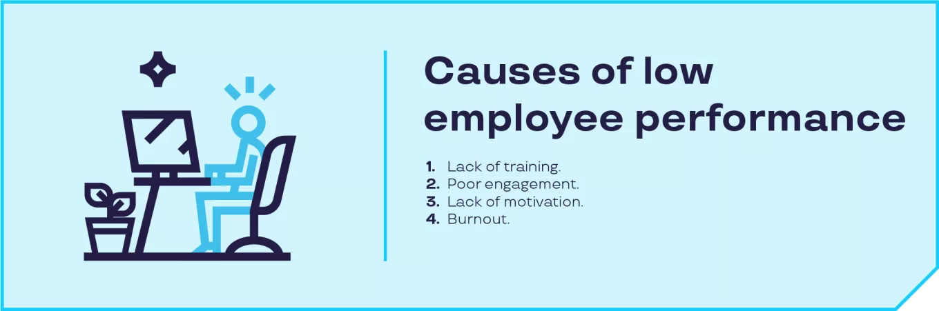 Poor performance infographic 