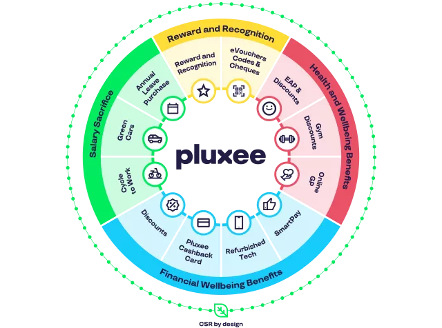 pluxee employee experience platform
