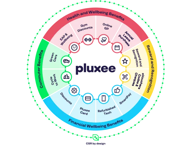 rewards and recognition platform