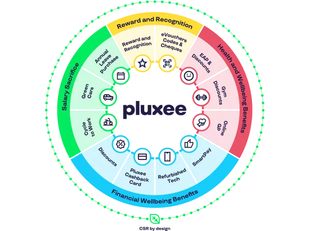 pluxee product wheel